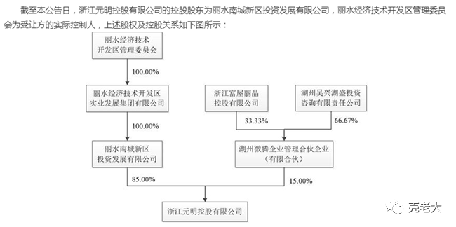 600738兰州民百股吧(600738)  第1张