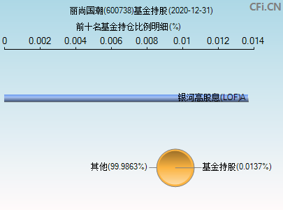 600738兰州民百股吧(600738)  第2张