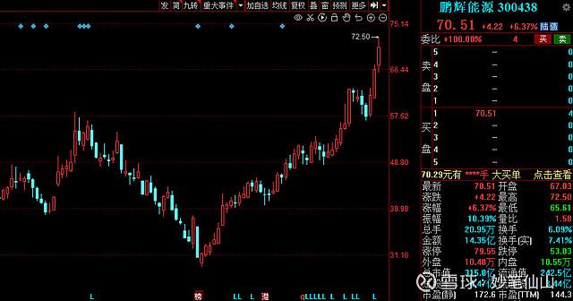 天赐材料股票历史行情(天赐材料股票)  第1张