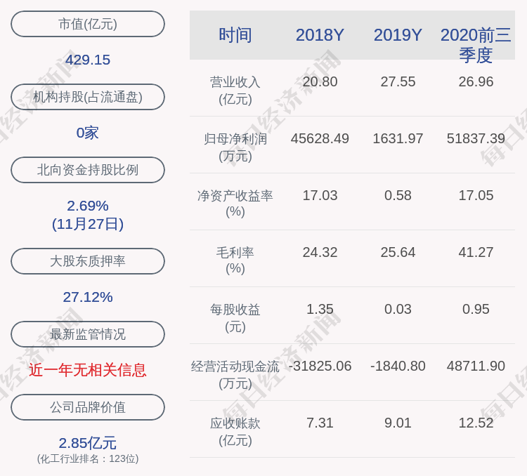 天赐材料股票历史行情(天赐材料股票)  第2张