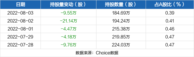 伊力特股票最新消息(伊力特股票)  第2张