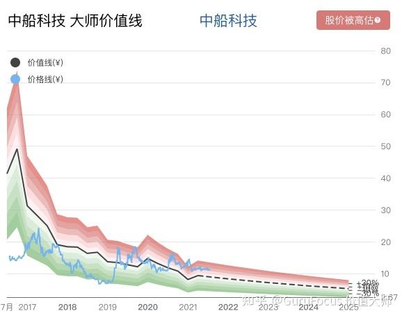 中新科技股票最新消息(中船科技股票)  第1张