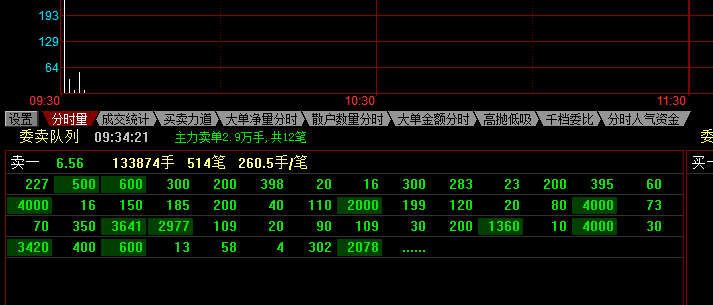 600712股票(600722股票)  第2张