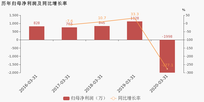 603038华立股份(603038)  第2张