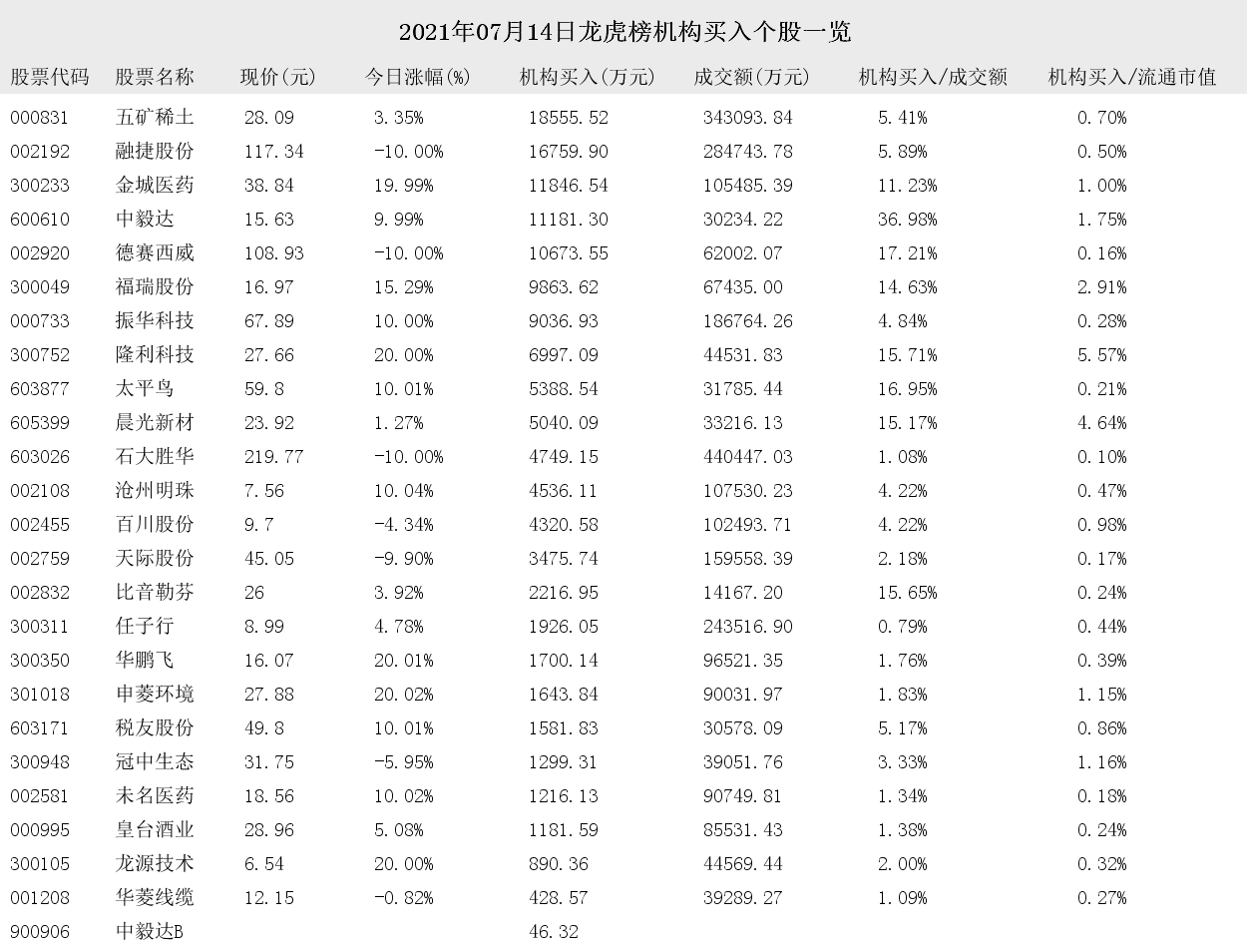 300233股票最新公告(300233股票)  第2张