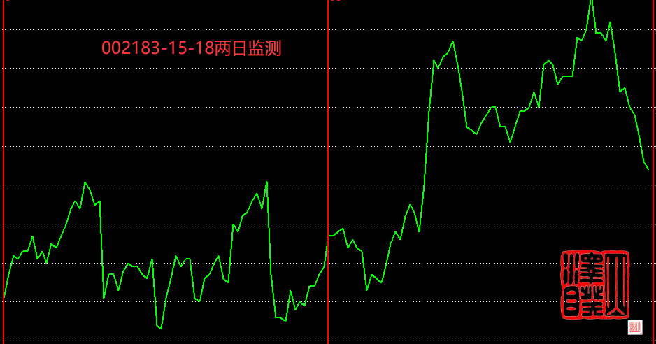 600821津劝业股吧最新(600821)  第2张