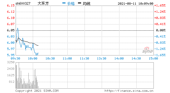 大东方股票股吧(大东方股票)  第1张