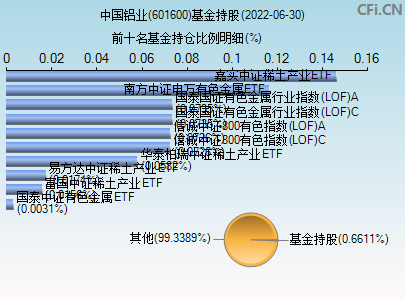 601600新浪财经(601600)  第1张