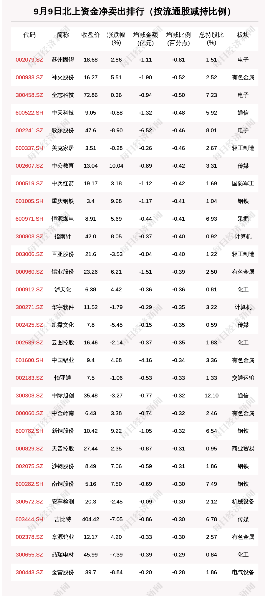 601600新浪财经(601600)  第2张