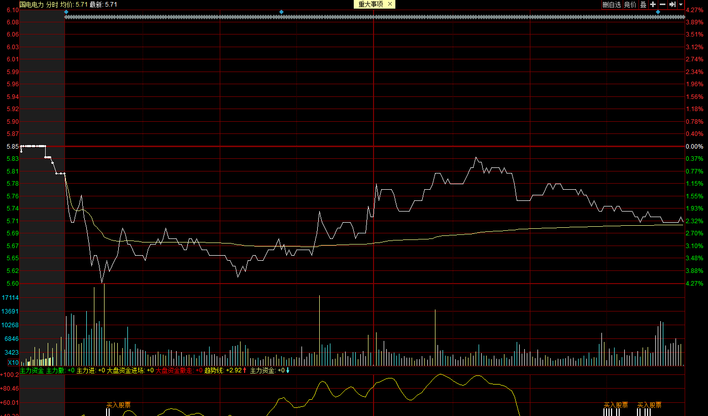 900953股票(900953)  第2张