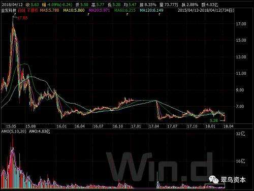 600143股票最新(600143股票)  第1张