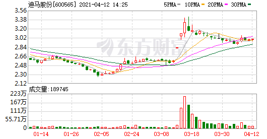 600595股票(600565股票)  第2张