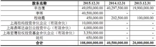 上海风语筑股票(风语筑股票)  第1张