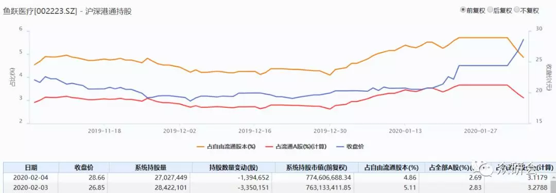 600118股票行情历史最高价(600118股票)  第2张