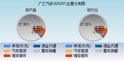 广汇汽车股票发行价是多少(广汇汽车股票)  第1张