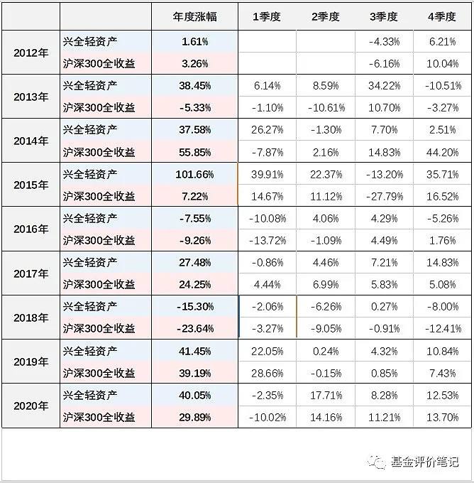 163412基金净值(163412)  第2张