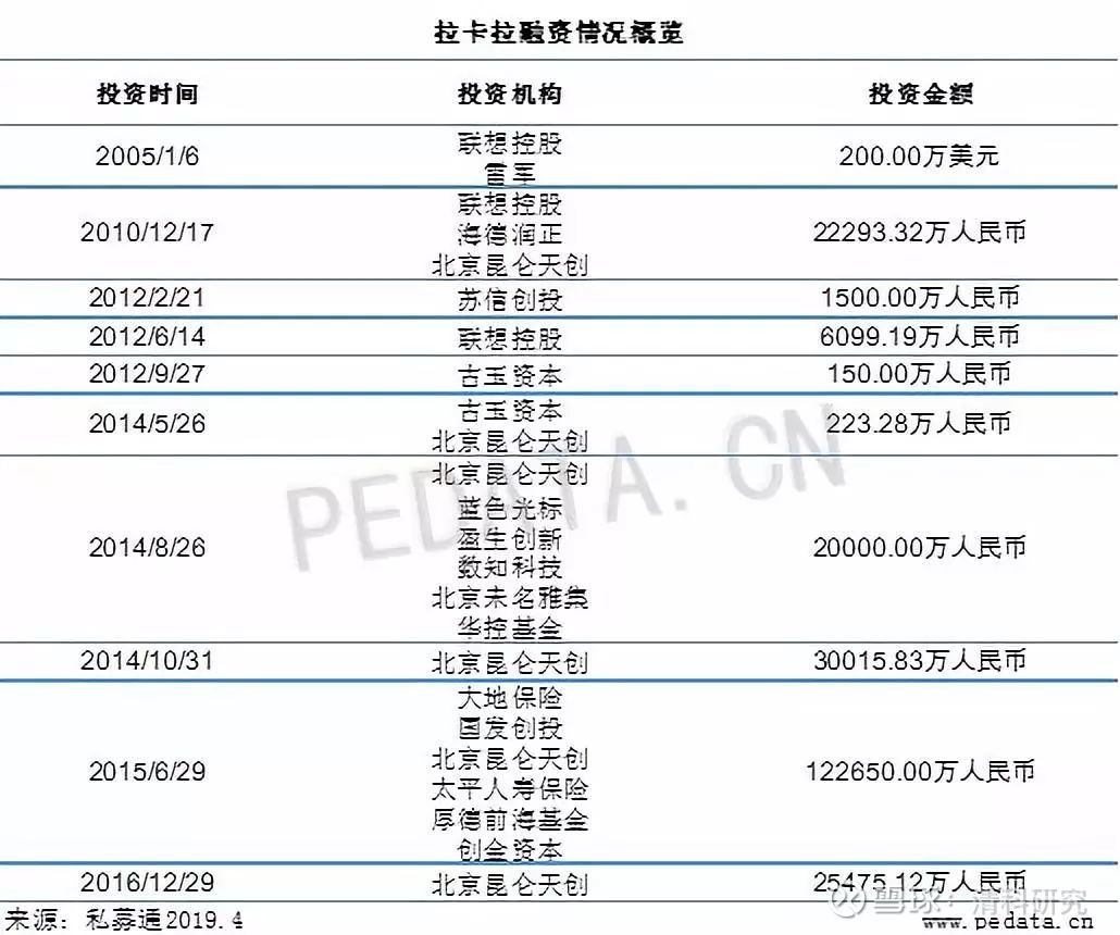 拉卡拉股票值得投资吗(拉卡拉股票)  第2张