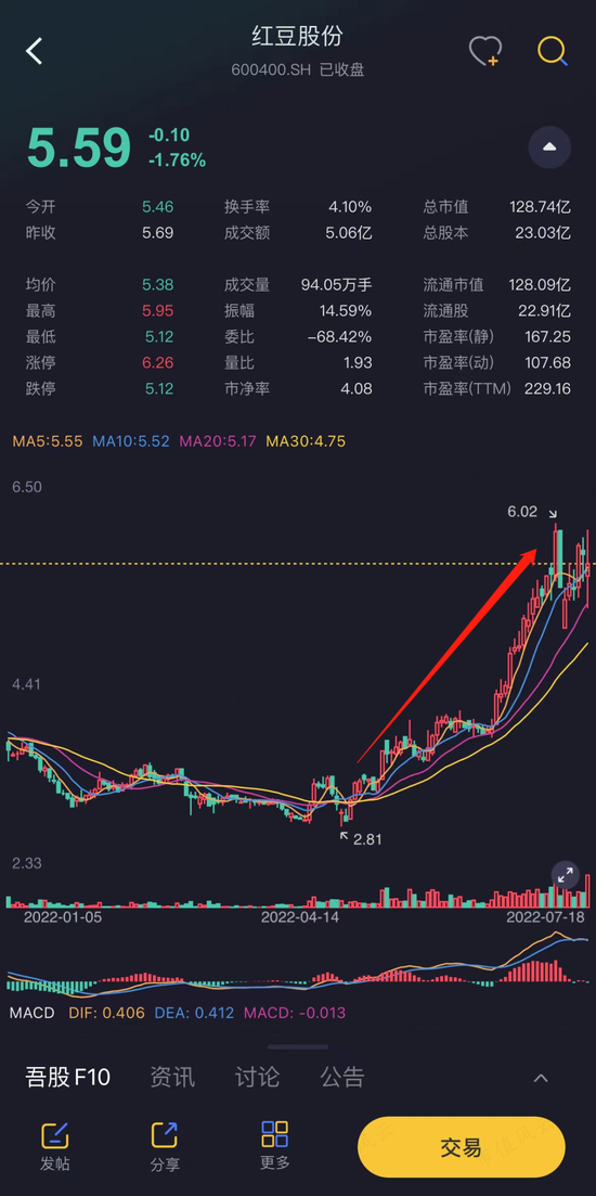 6004000怎么读(600400)  第1张