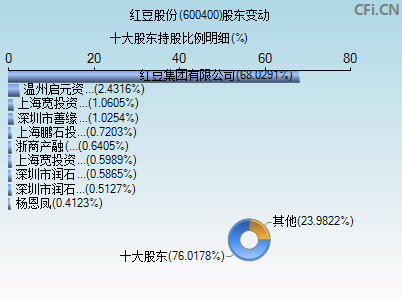 6004000怎么读(600400)  第2张