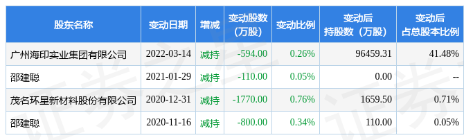 海印股份主营业务(海印股份)  第1张