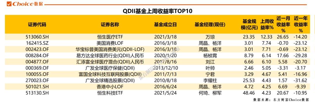 大宗商品基金可以买吗(大宗商品基金)  第2张