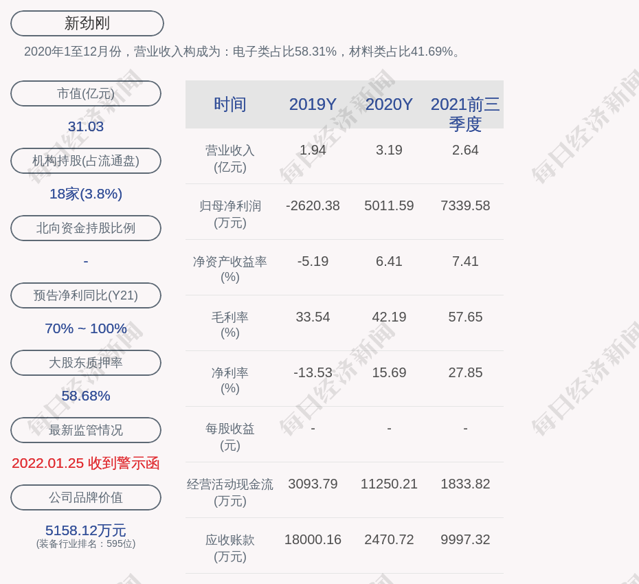 新劲刚重大资产重组(新劲刚)  第2张