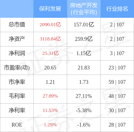 保利发展股票代码(保利发展股票)  第1张