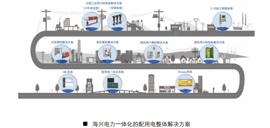 海兴电力股吧(海兴电力股票)  第2张