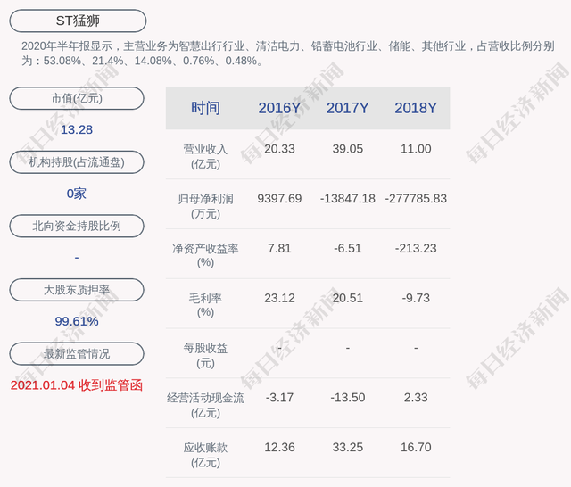 st猛狮股票股吧(st猛狮股票)  第1张