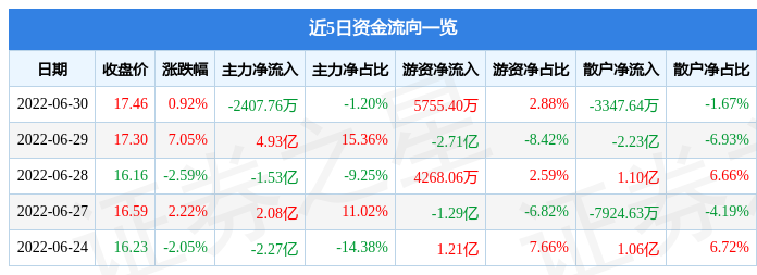 保利股票市值(保利股票)  第2张