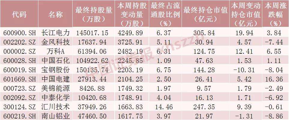 中国铝业股票(南山铝业股票)  第1张