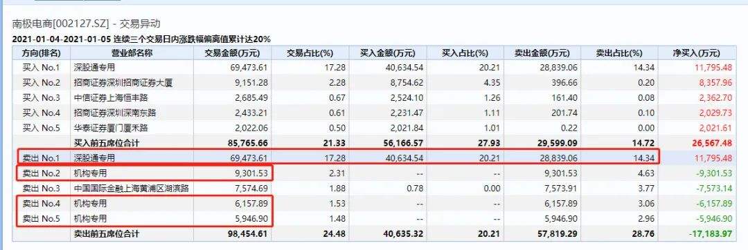 南极电商股票历史交易数据(南极电商股票)  第2张