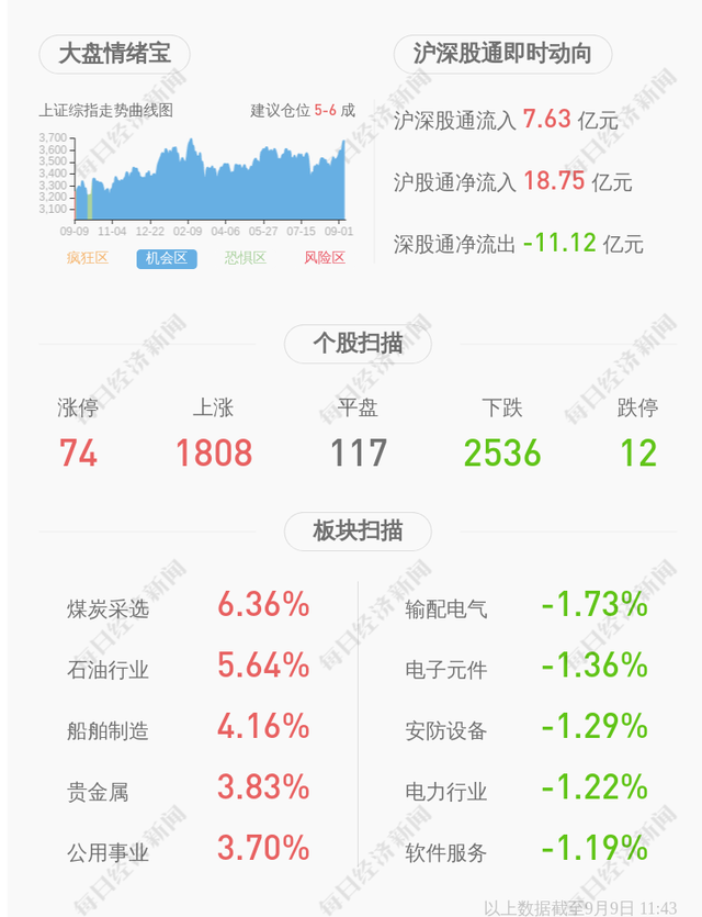 300270新浪财经(300270)  第1张