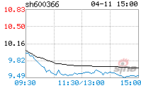 600366股票历史行情(600366股票)  第2张