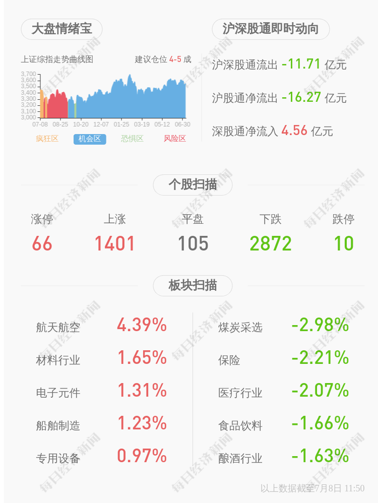 卫光生物十大股东(卫光生物股票)  第2张