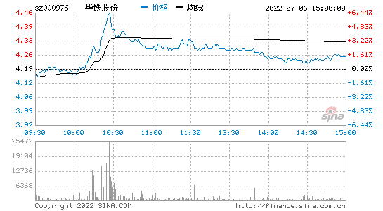 国统股份股票诊断(国统股份股票)  第1张