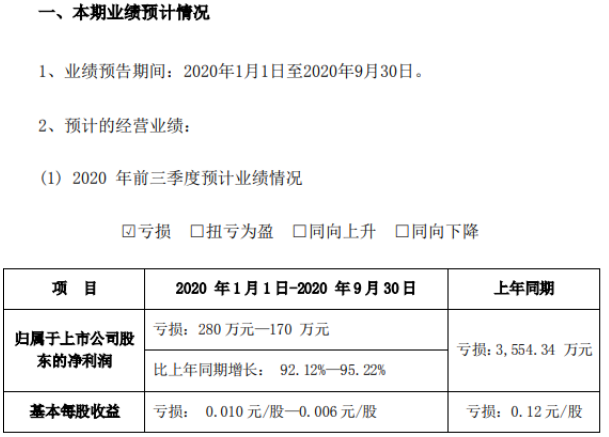 st巴士股票历史行情(st巴士股票)  第1张