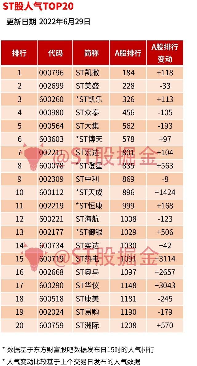 st巴士股票历史行情(st巴士股票)  第2张