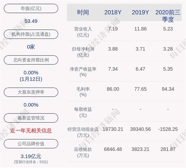 600382广东明珠退市(广东明珠股吧)  第1张