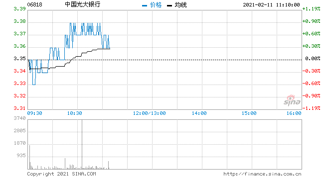 601818股票行情分红(601818股票行情)  第1张