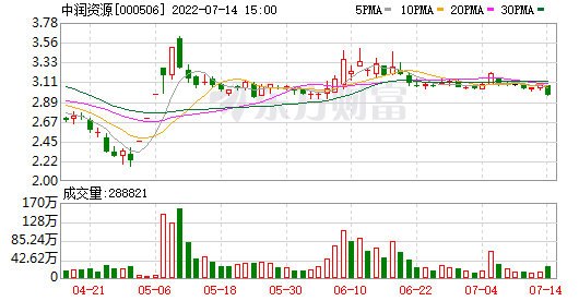 中润资源最新消息2018(中润资源最新消息)  第2张