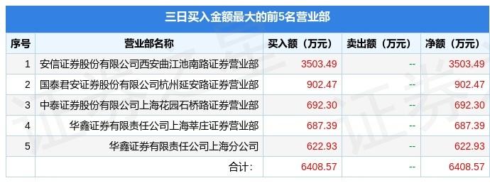 600192股票主力(600192股票)  第1张