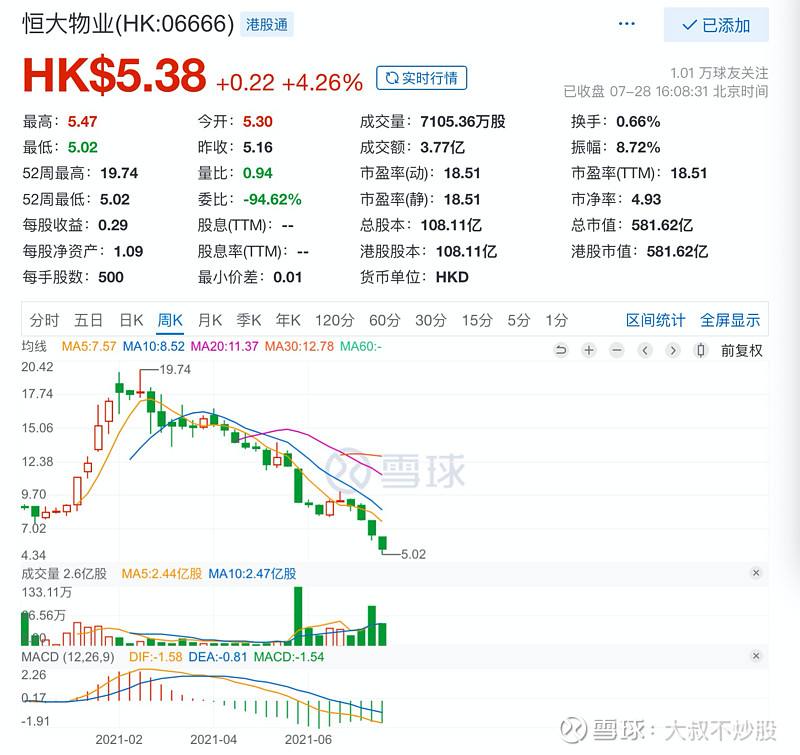 恒大集团股票的简单介绍  第1张