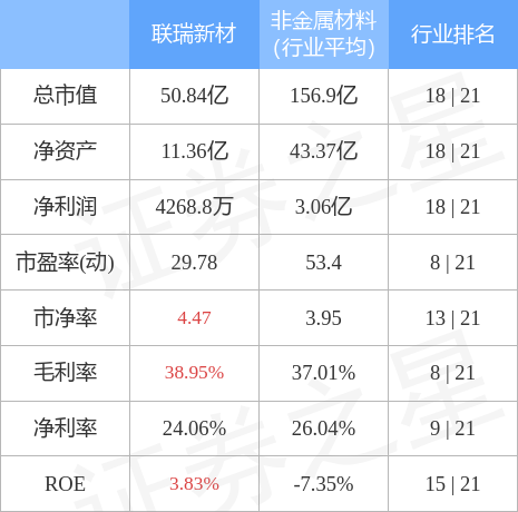 联瑞新材料股票(联瑞新材)  第1张