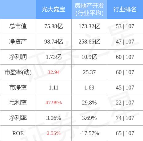 今日股市上证指数多少点600622(600622)  第2张