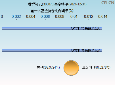 数码视讯股票千股千评(数码视讯股票)  第1张