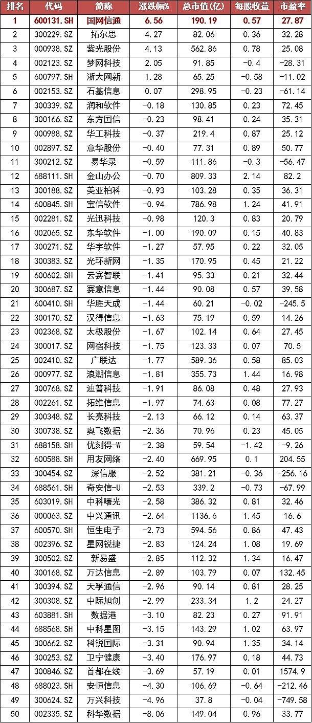 股票600131(600131)  第2张