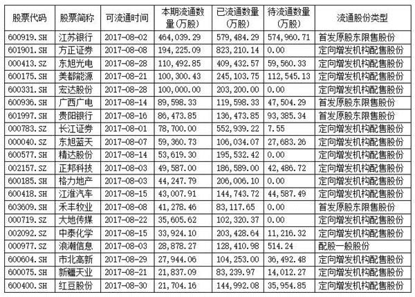 广西广电股票历史行情(广西广电股票)  第1张