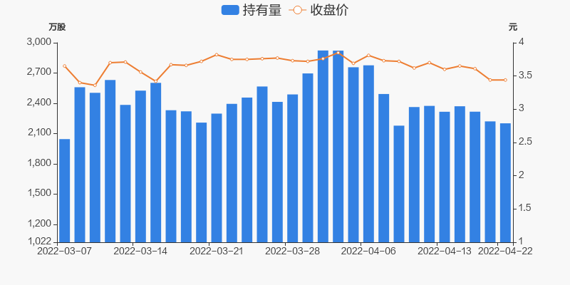 000078股票行情新浪网(000078股票)  第1张