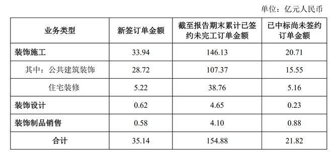 亚厦股份是什么公司(亚厦股份)  第1张